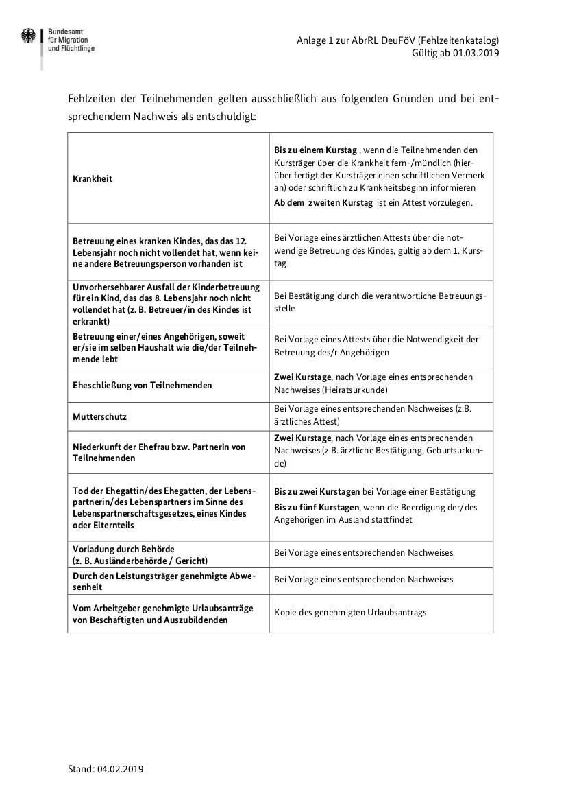 Fehlzeitenkatalog BS 